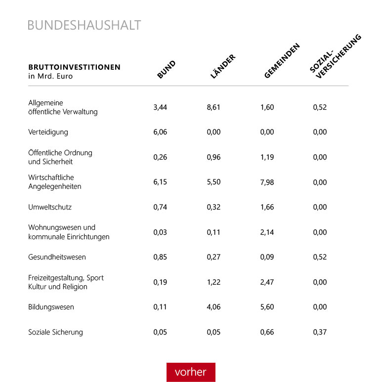 Bissantz Bild
