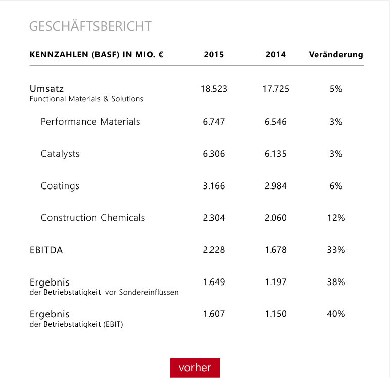 Bissantz Bild