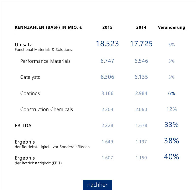 Bissantz Bild