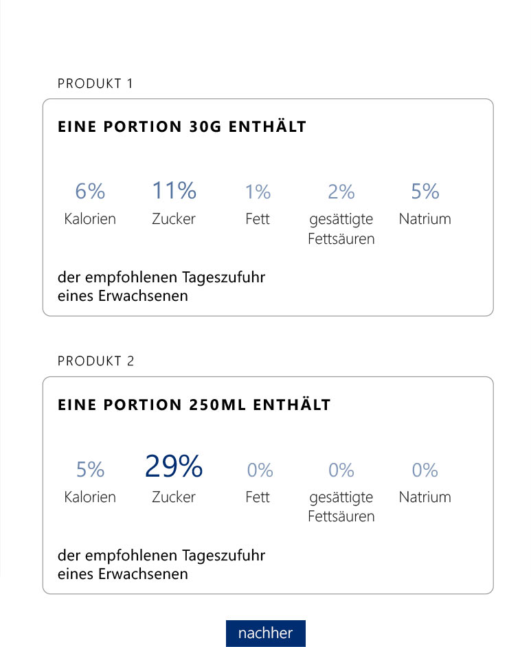 Bissantz Bild