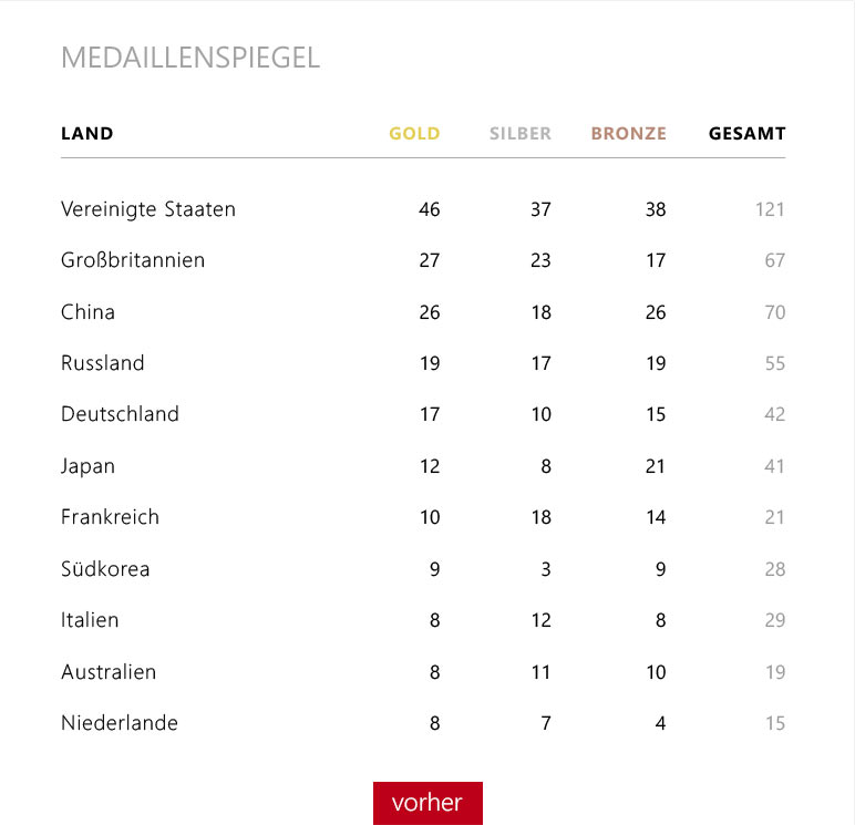 Bissantz Bild