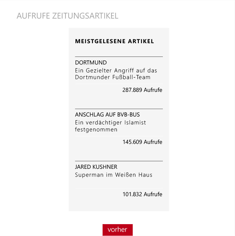 Bissantz Bild