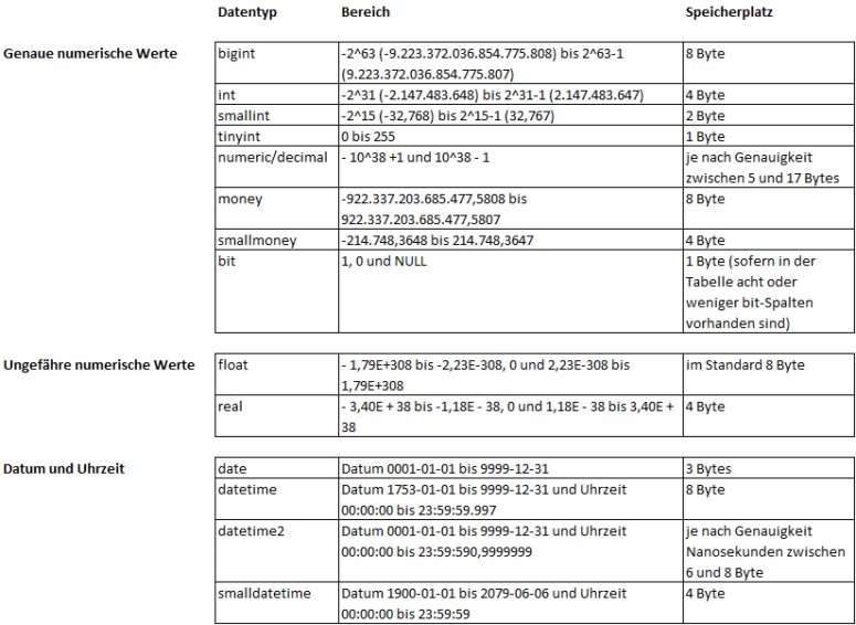 Datentypen - Gleich und gleich gesellt sich gern - Bissantz & Company