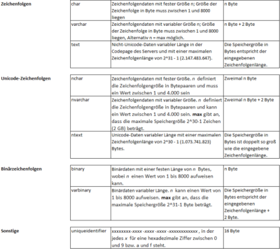 Gleiche Datentypen – Data Warehousing – Bissantz & Company